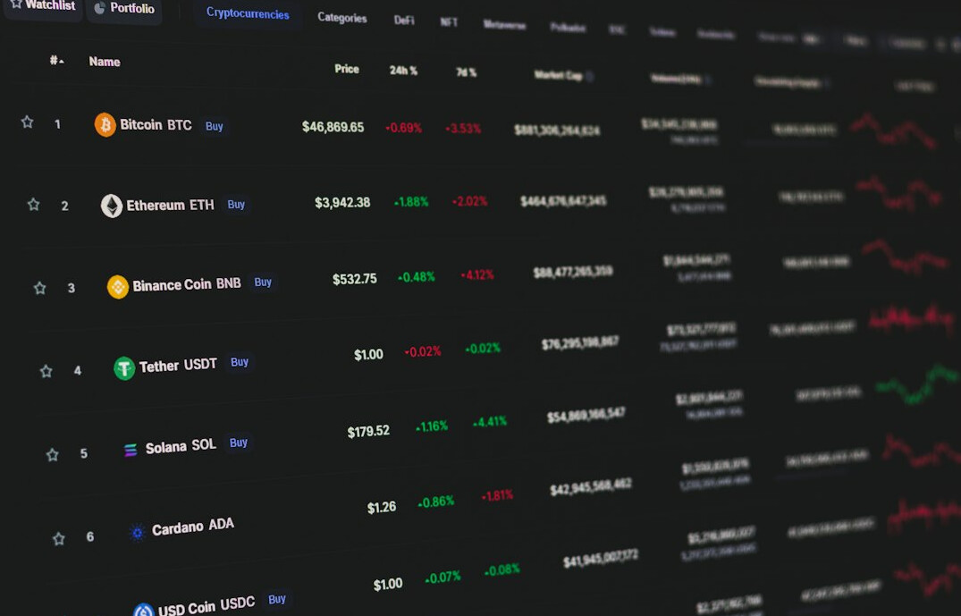 diverse investment portfolio